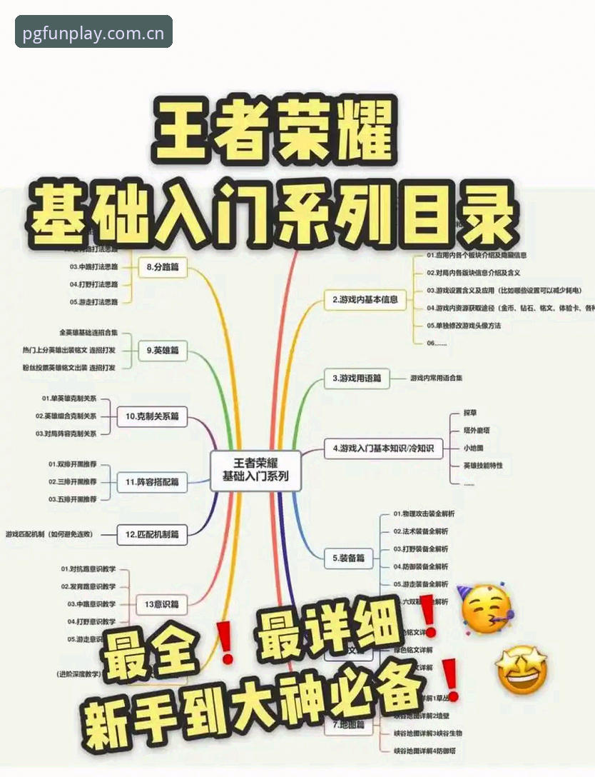掌握PG游戏平台下载安装的实用技巧：从新手到高手的必备指南